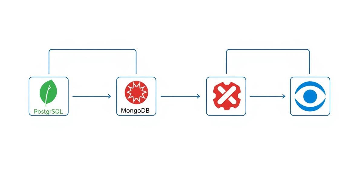 Diagram of microservices each using different databases connected by event streams