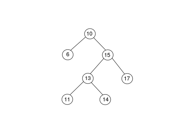 Implementing Binary Search Tree in JavaScript