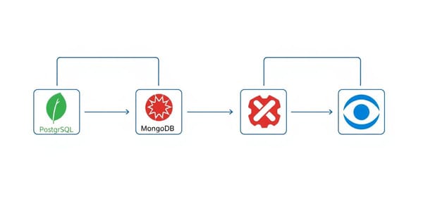 Diagram of microservices each using different databases connected by event streams